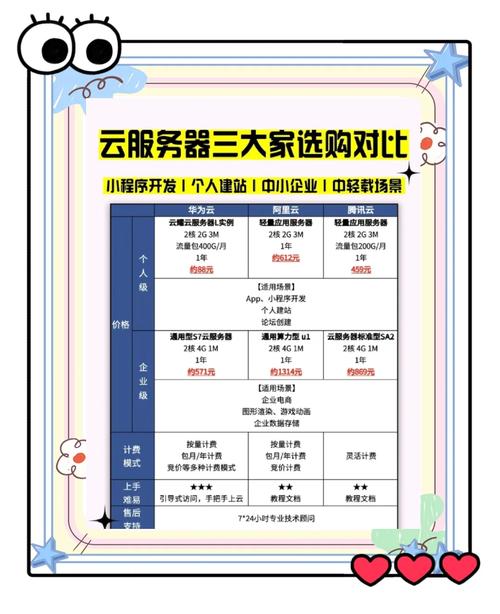 如何选择高性价比的云服务器？看这里！