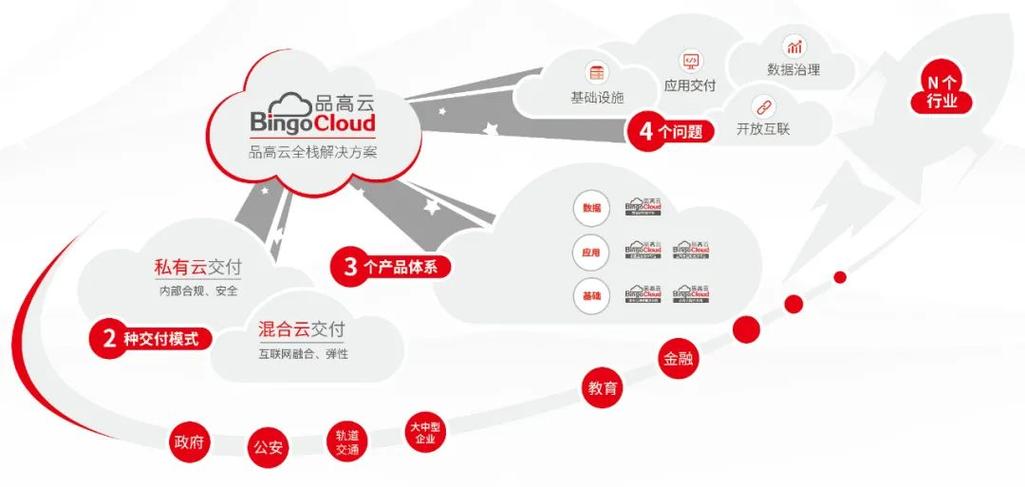 品高云再度跻身中国私有云领导者象限，云服务竞争力再获权威认可